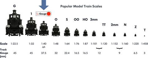 lionel o gauge scale|lionel train gauges chart.